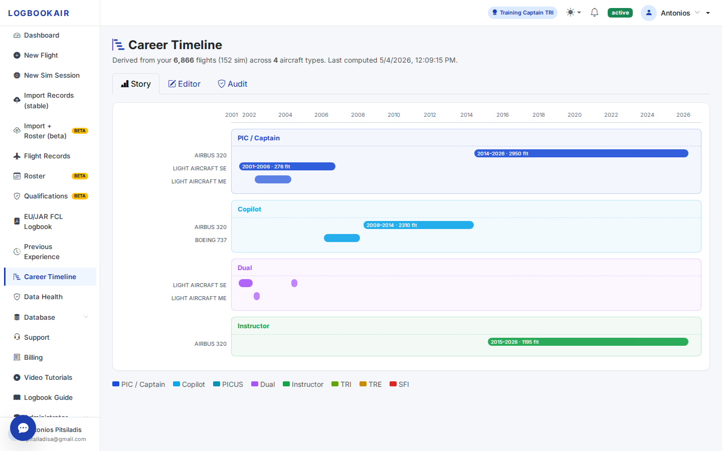 LOGBOOKAIR Career Timeline view: PIC/Captain, Copilot, Dual and Instructor periods across A320, B737 and light aircraft from 2001 to 2026