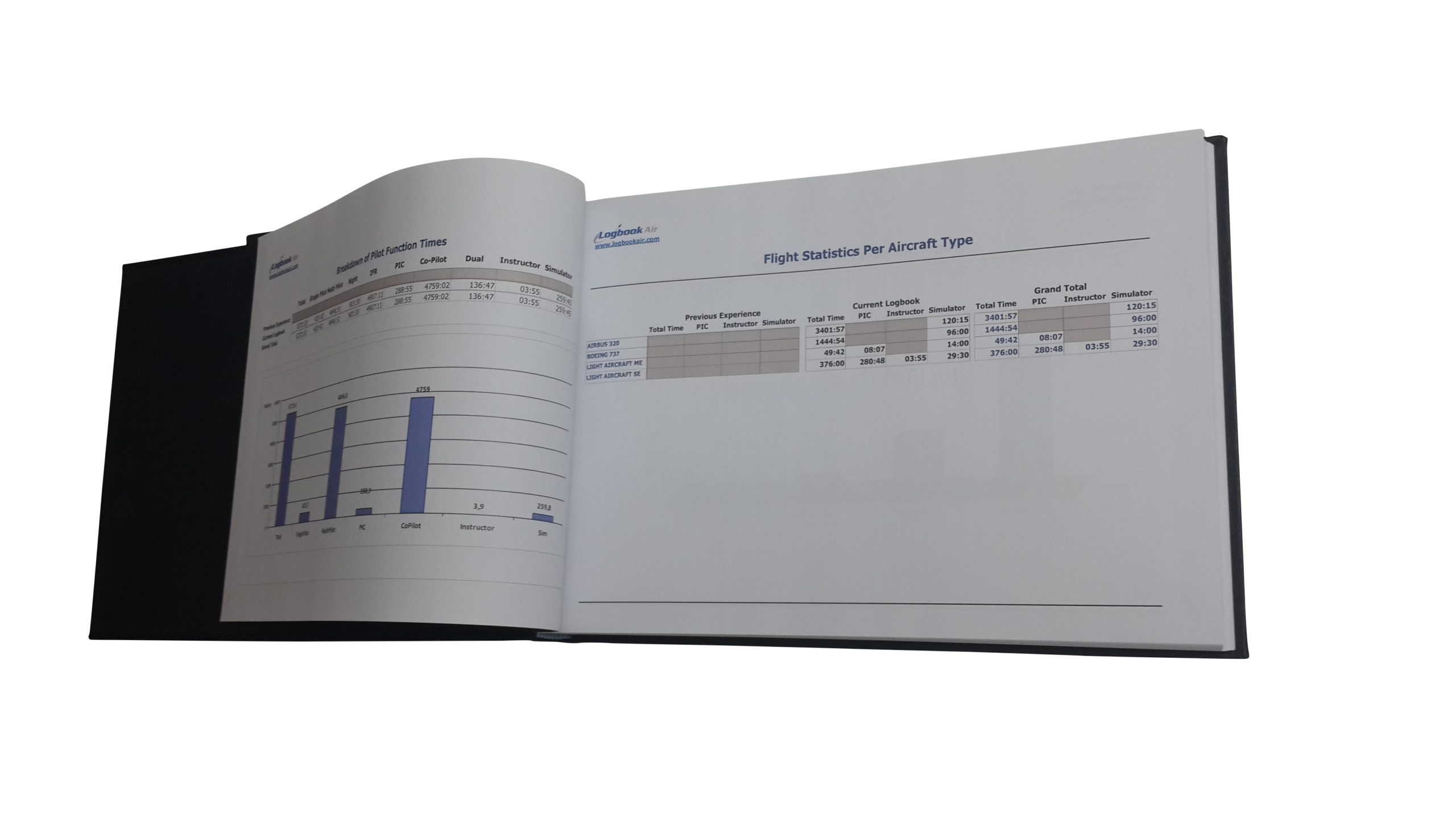 Logbook digital colour printing detail